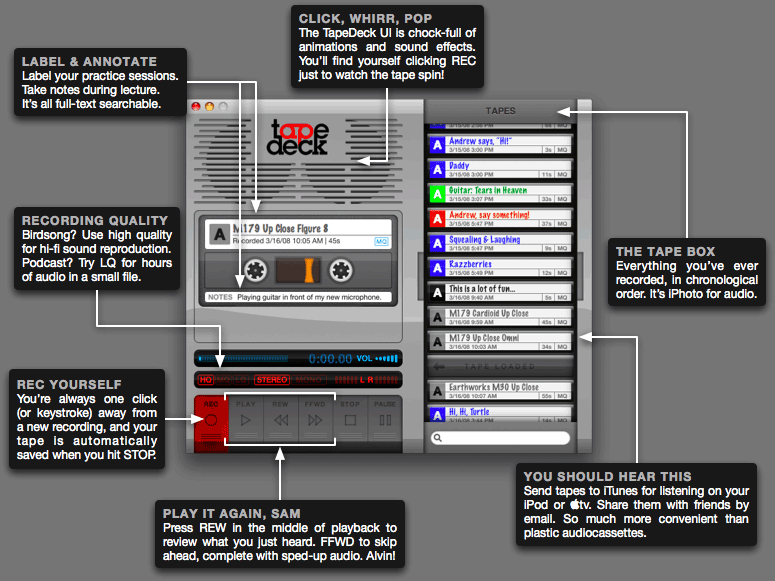 [TapeDeck screenshot]

        LABEL & ANNOTATE
        Label your practice sessions. Take notes during lecture.
        It’s all full-text searchable.

        RECORDING QUALITY
        Birdsong? Use high quality for hi-fi sound reproduction.
        Podcast? Try LQ for hours of audio in a small file.
        
        REC YOURSELF
        You’re always one click (or keystroke) away from a new recording, and
        your tape is automatically saved when you hit STOP.

        PLAY IT AGAIN, SAM
        Press REW in the middle of playback to review what you just heard.
        FFWD to skip ahead, complete with sped-up audio. Alvin!

        YOU SHOULD HEAR THIS
        Send tapes to iTunes for listening on your iPod or tv. Share them
        with friends by email. So much more convenient than plastic
        audiocassettes.

        THE TAPE BOX
        Everything you’ve ever recorded, in chronological order. It’s iPhoto
        for audio.

        CLICK, WHIRR, POP
        The TapeDeck UI is chock-full of animations and sound effects. You’ll
        find yourself clicking REC just to watch the tape spin!        
        